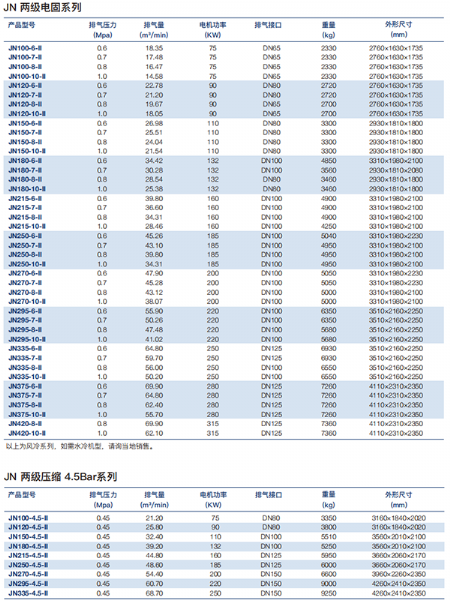 JN系列微油螺旋杆式空气压缩机