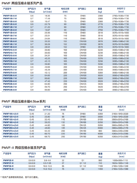 JN系列微油螺旋杆式空气压缩机