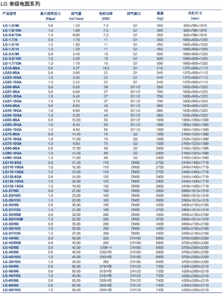 LG系列微油螺旋杆式空气压缩机