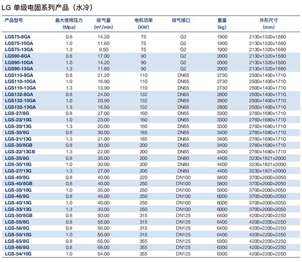 LG系列微油螺旋杆式空气压缩机