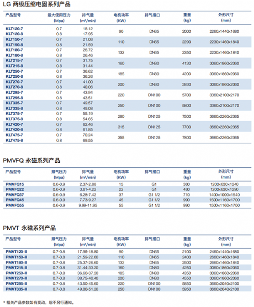 LG系列微油螺旋杆式空气压缩机