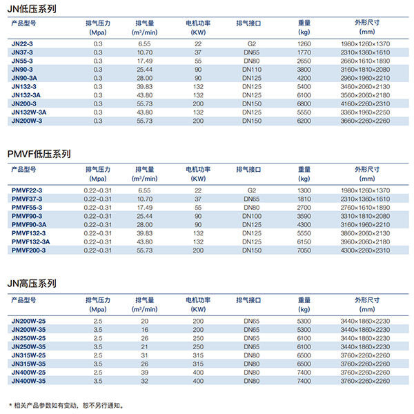 JN高低压系列微油螺旋杆式空气压缩机